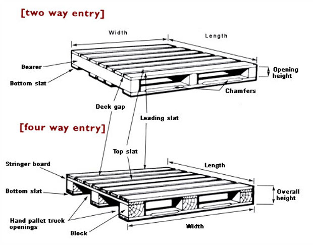 Pallet Parts